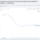 GLOBAL EMPLOYMENT IN AGRICULTURE